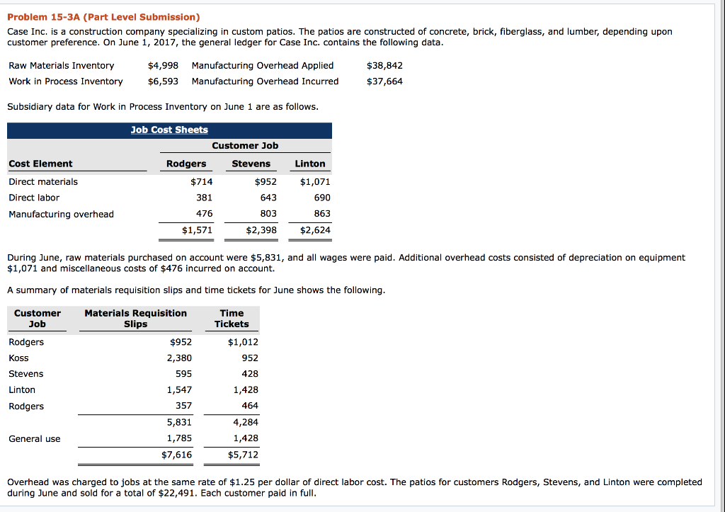  Problem 15-3A (Part Level Submission) Case Inc. is a construction company
