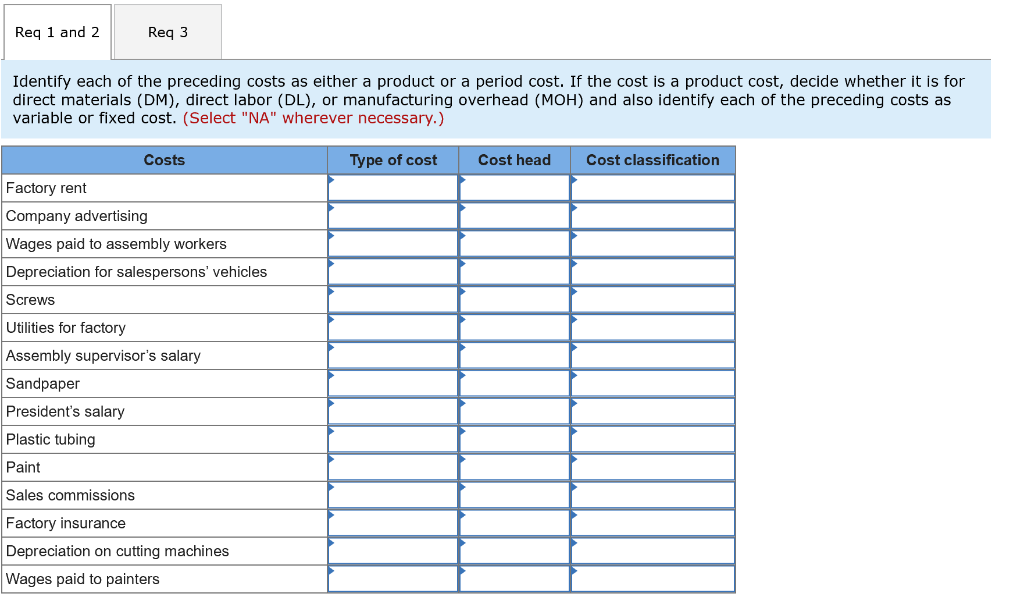 d. Prime Cost e. Conversion Cost f. Total Product Cost g. Total
