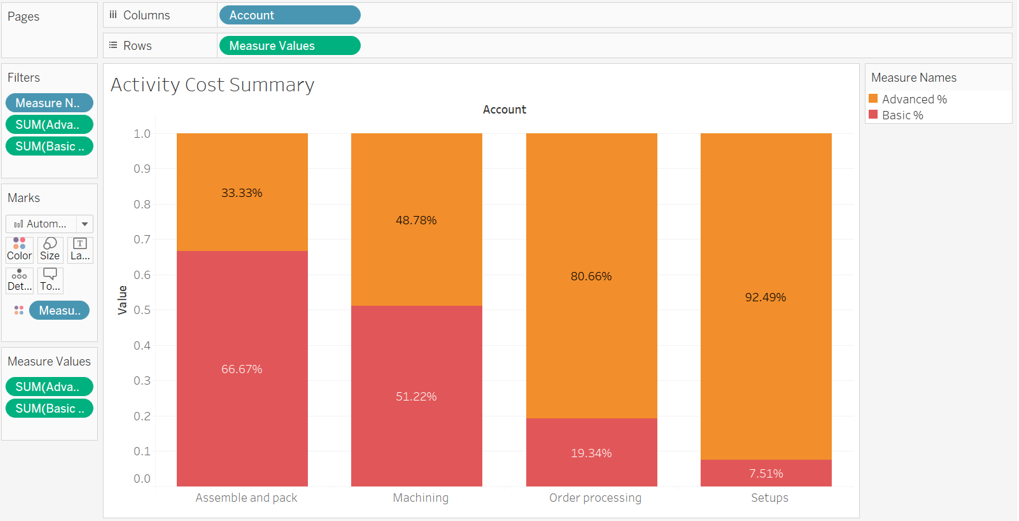 Please Answer 2a thru 2f Required: 1a. For the Assemble and Pack