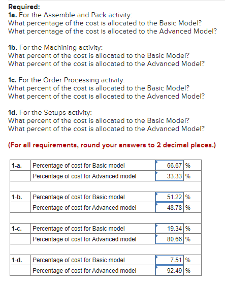 activity: What percentage of the cost is allocated to the Basic Model?