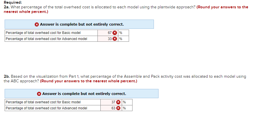 For the Machining activity: What percent of the cost is allocated to