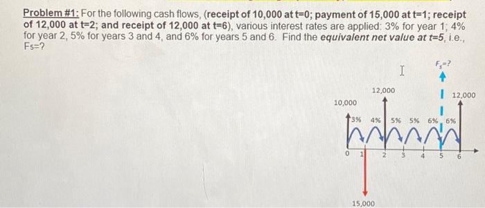  please write it out with pen, dont type. Thanks Problem \#1: