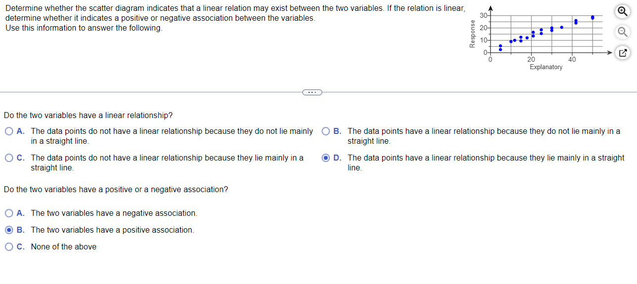  Determine whether the scatter diagram indicates that a linear relation may