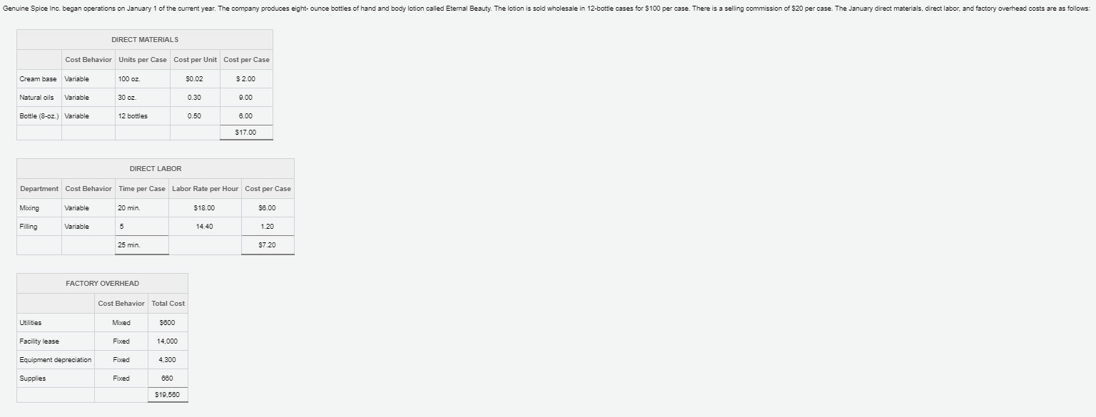 Text version: First Image) Genuine Spice Inc. began operations on January