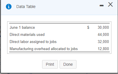 the T-account. Post the June activity, including the journal entry made in