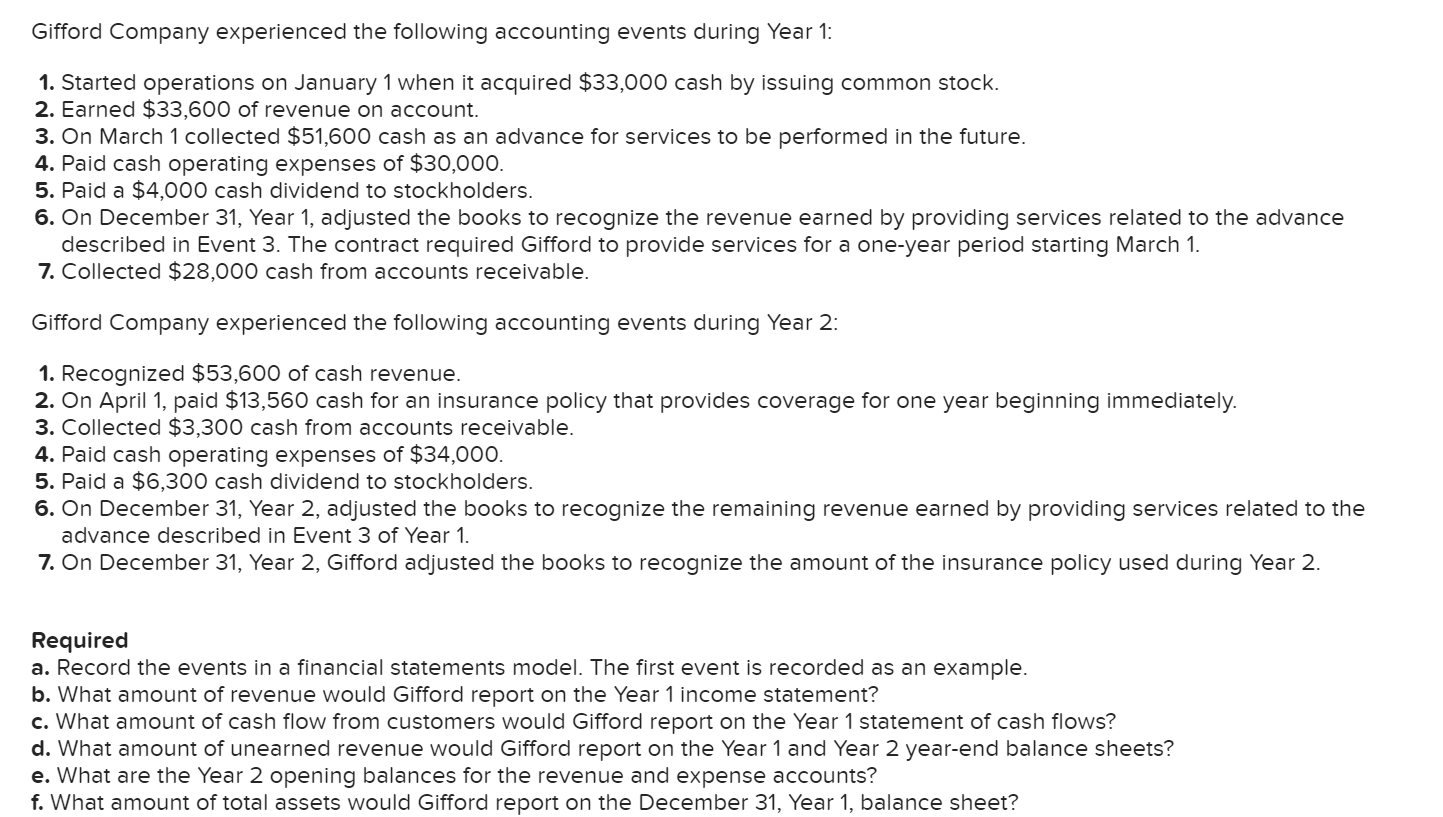 Please help with this accounting problem. This is the outline for the