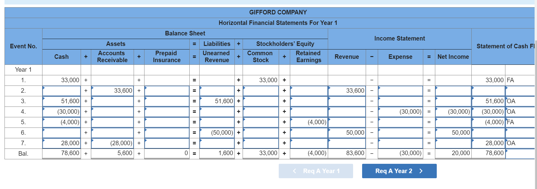 My numbers are wrong but this is how they want it. Gifford