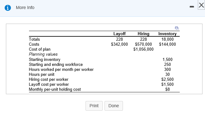 you need to consider here are layoff, hiring, and inventory costs. If