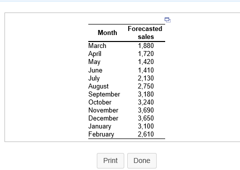 you complete the plan correctly, your hiring, layoff, and inventory costs should