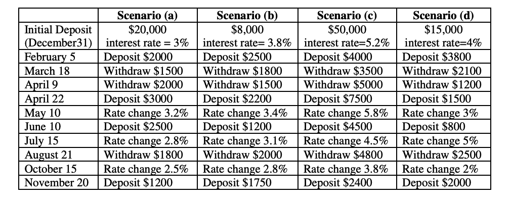 pls do it on excel 4. This question deals with a daily