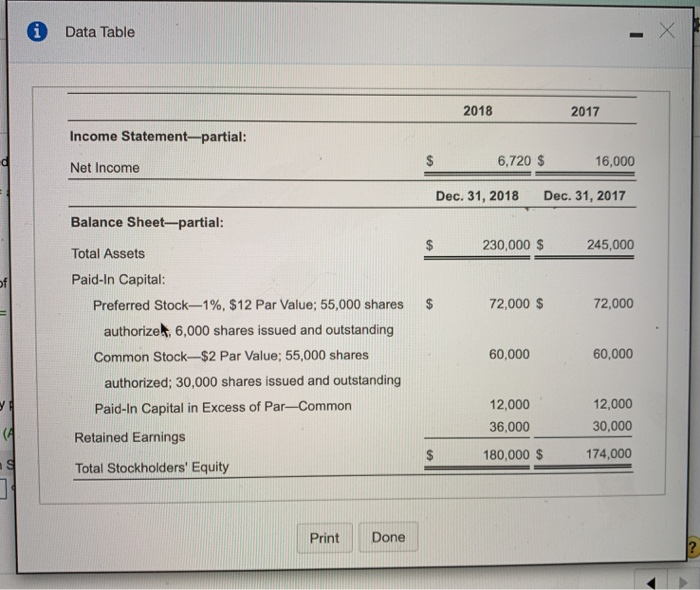  i Data Table 2018 2017 Income Statement-partial: 6,720 $ 16,000 Net