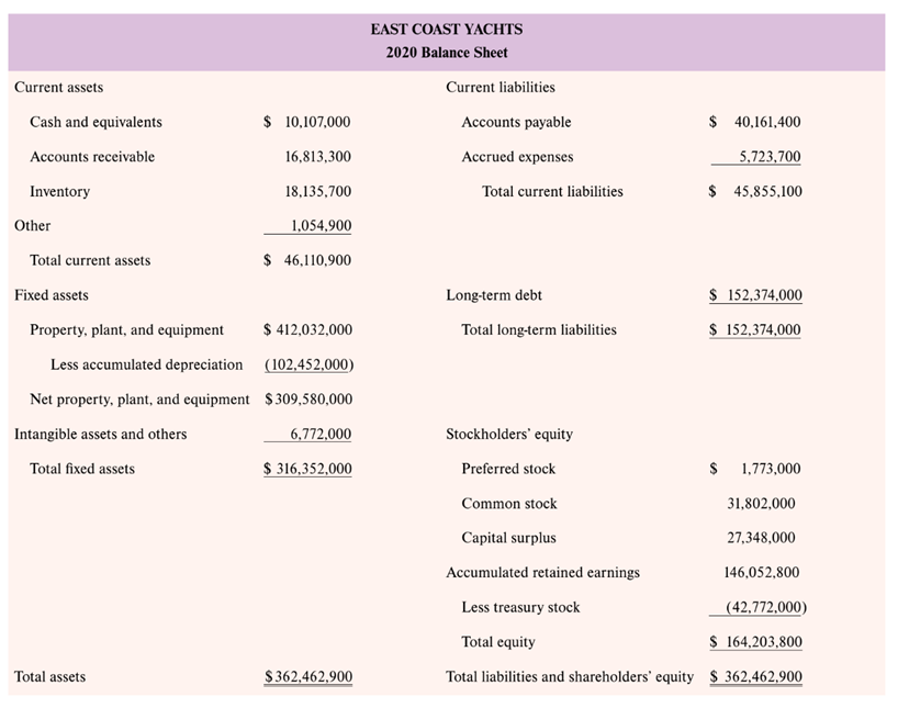 After Dan's analysis of East Coast Yachts's cash flow (at the end