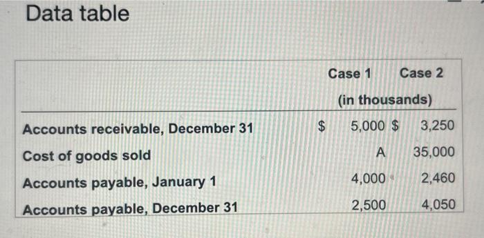  Data table Data table Data table An auditor for the Internal