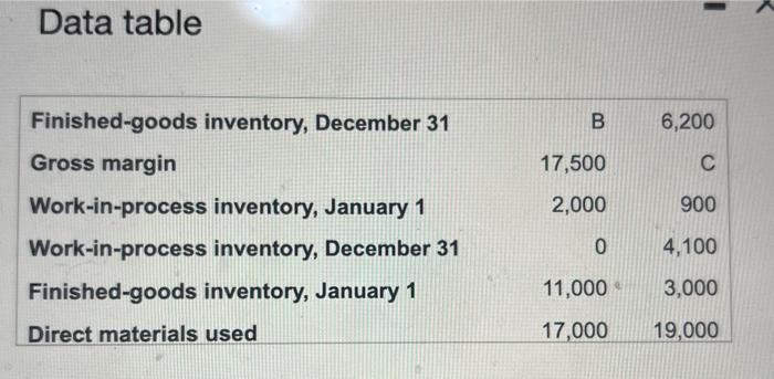 Revenue Service is trying to reconstruct some partially destroyed records of two