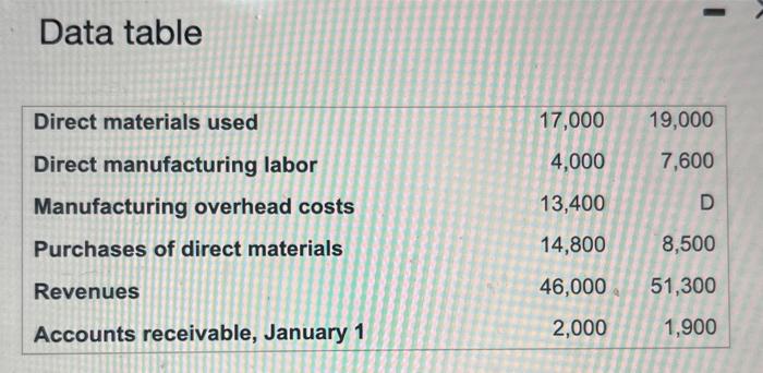 taxpayers. (Click the icon to view the records.) Requirement Case 1: Find