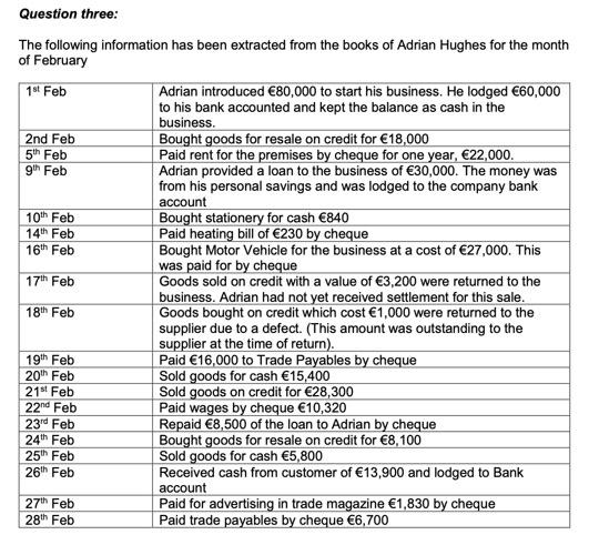 Requirements: (a) You are required to enter the above transactions in the