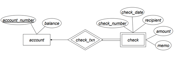 1) True or False - The foreign keys in a table are