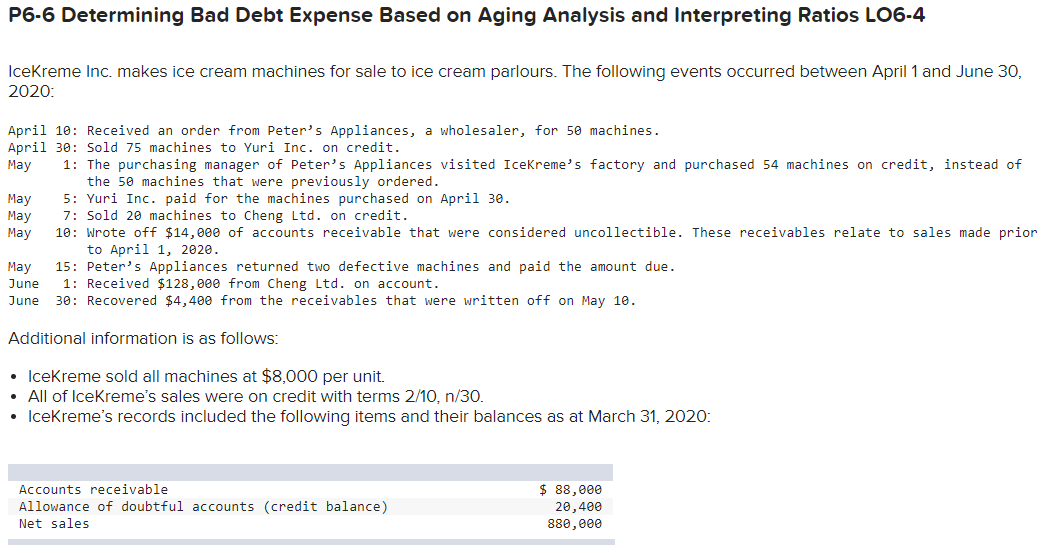 P6-6 Determining Bad Debt Expense Based on Aging Analysis and Interpreting