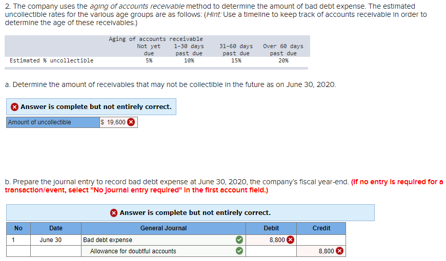 Ratios LO6-4 IceKreme Inc. makes ice cream machines for sale to ice
