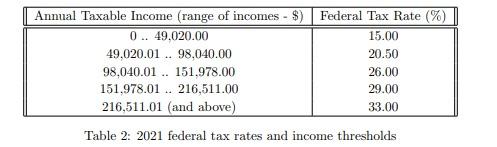 Employees within the province of Nova Scotia are taxed at different levels