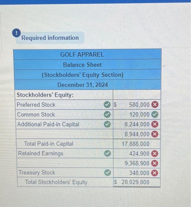 information applies to the questions displayed below] Golf Apparel has two classes