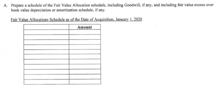 January 1, 2020, Starbucks acquired 100% of Dunkin's outstanding common stock for