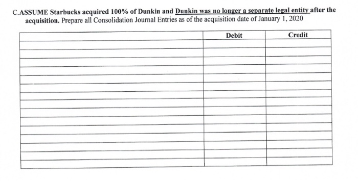 fair values were determined. Dunkin's Buildings had a FV in excess of