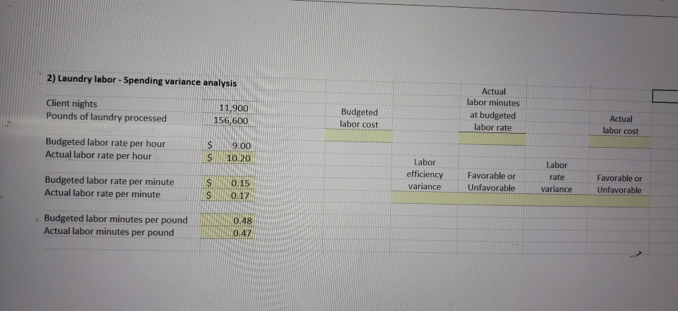 2) Laundry labor - Spending variance analysis Client nights Pounds of