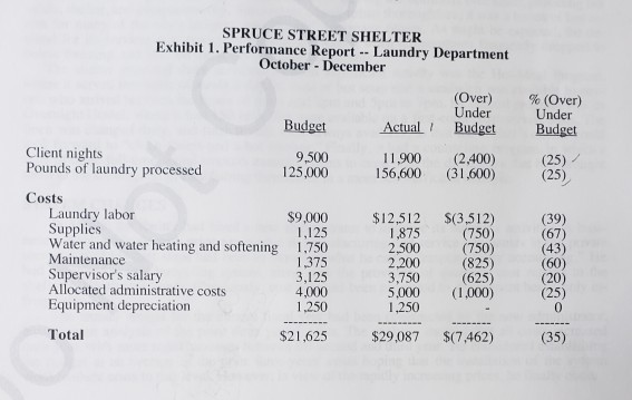 labor rate Actual labor cost Budgeted labor rate per hour Actual labor