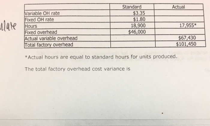  Standard Actual Variable OH rate Fixed OH rate Hours Fixed overhead
