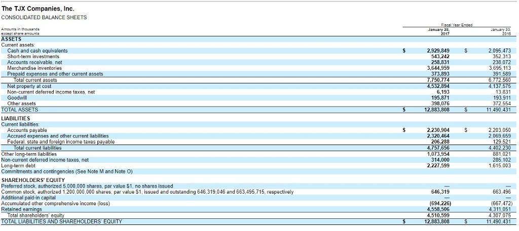 Instructions: Current Years data are available in the 10K you retrieved. Please