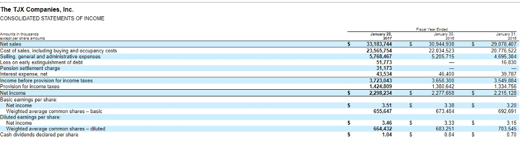 calculate Proposed Results Amounts and fill out the table below as indicated.