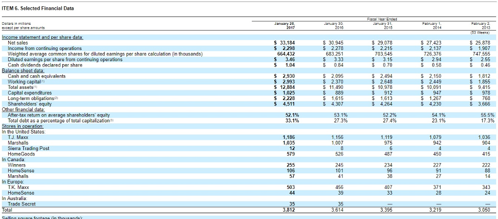 A) (In thousands) Current Results Proposed Results without Cannibalization Proposed Results with