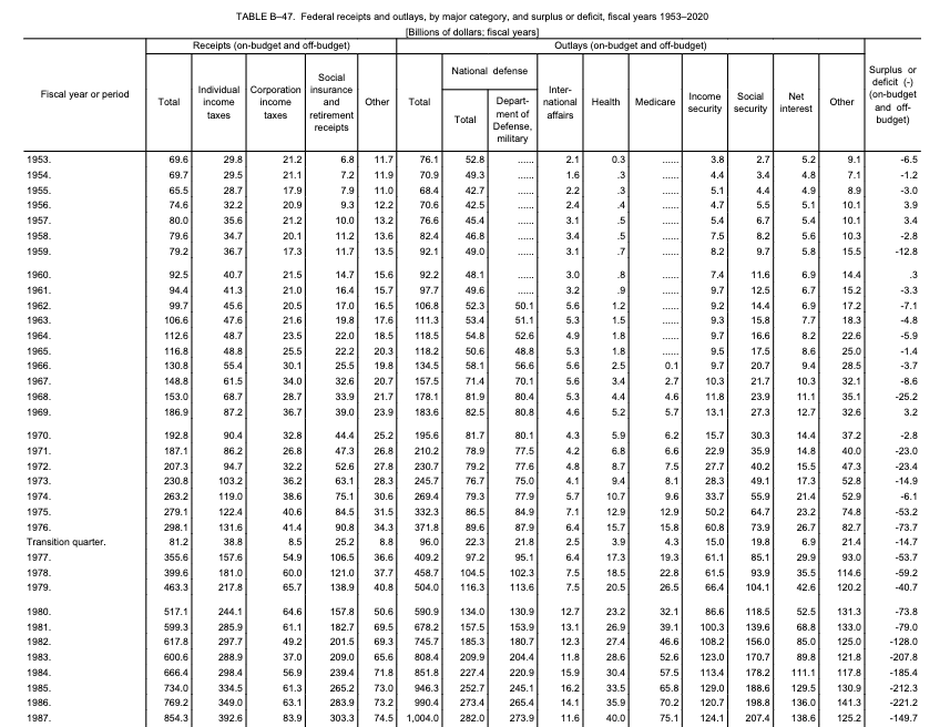 B-48 from the report and PS3-data2.xls is Table B-47. Use PS3-datal.xlsx to