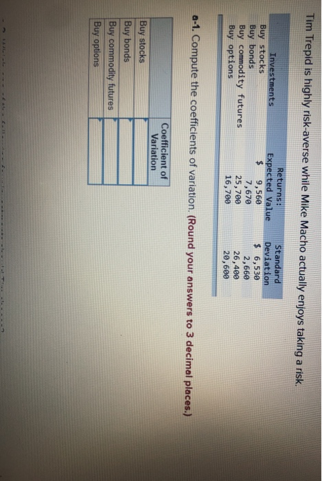  Tim Trepid is highly risk-averse while Mike Macho actually enjoys taking