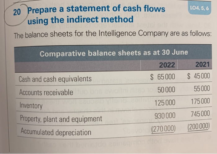  20 Prepare a statement of cash flows LO4,5,6 using the indirect