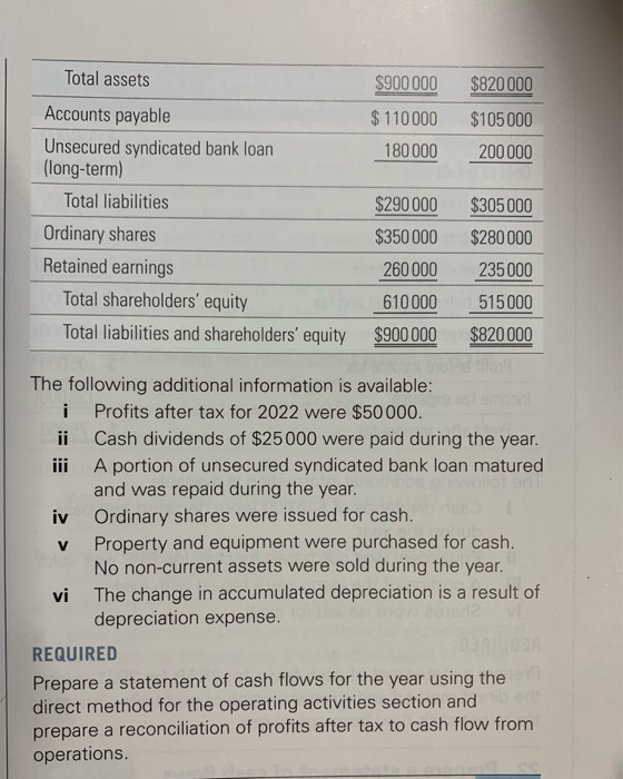 method The balance sheets for the Intelligence Company are as follows: Comparative