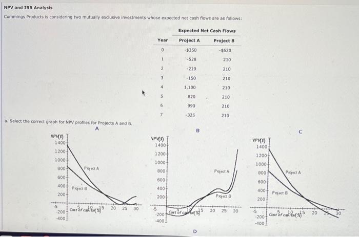  NPV and TRR Analysis Cummings Products is considering two mutually exclusive