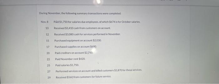 2022, the account balances of Sheridan Eonipenent Repair were as follows During
