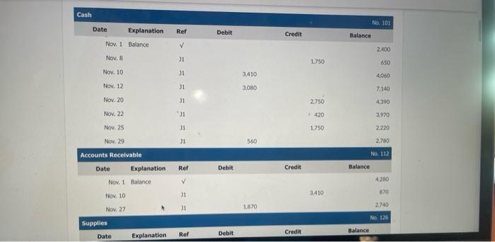 Noventiber, the following summary trassactions were completed. Non.8 Paidi $1.750 for salaries