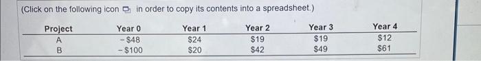 projects are given in the following table ( $ million): a. What