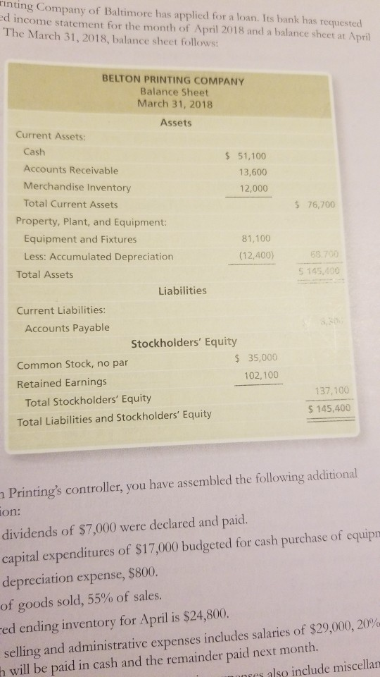 has applied for a loan. Its bank has requested a budgeted income