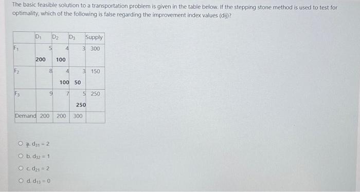 The basic feasible solution to a transportation problem is given in