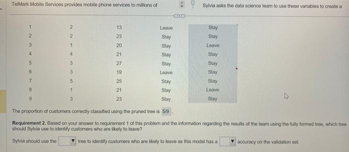 Services provides mobile phone services to millions of Sylvia asks the data