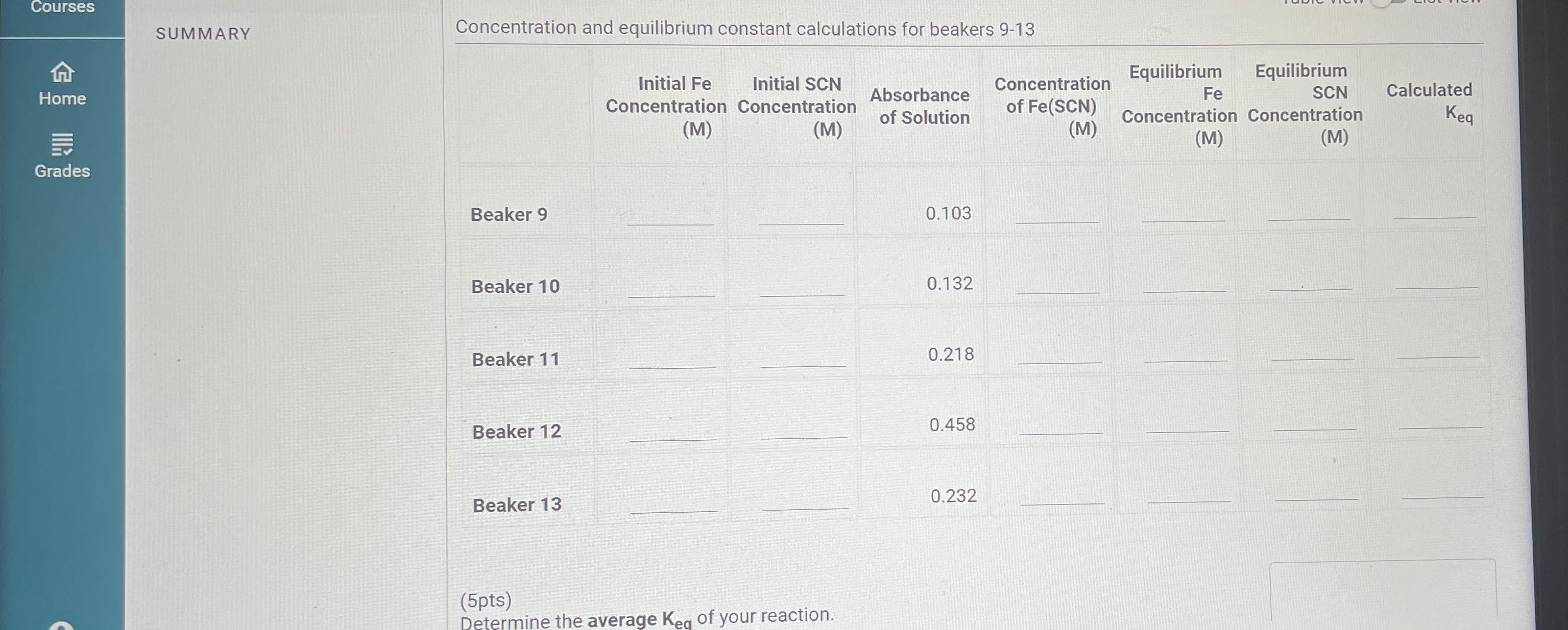  Concentration and equilibrium constant calculations for beaker 9-13 