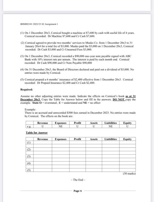 missed Cucu Pets Company (CP) is a pet beauty shop that provides