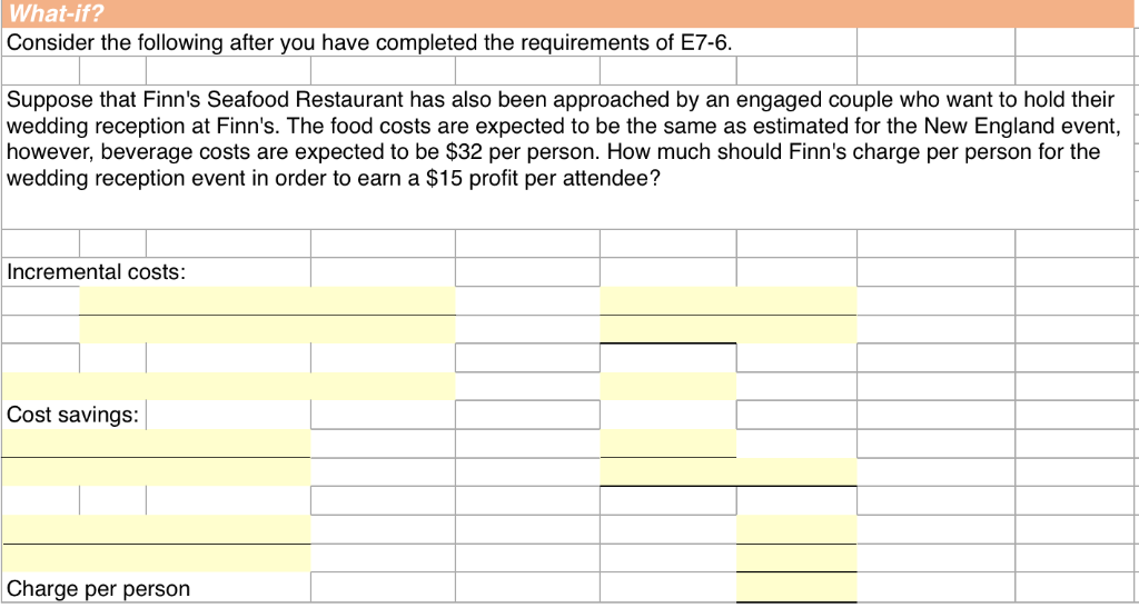 "What If" section. Please fill the chart as represented in the "What