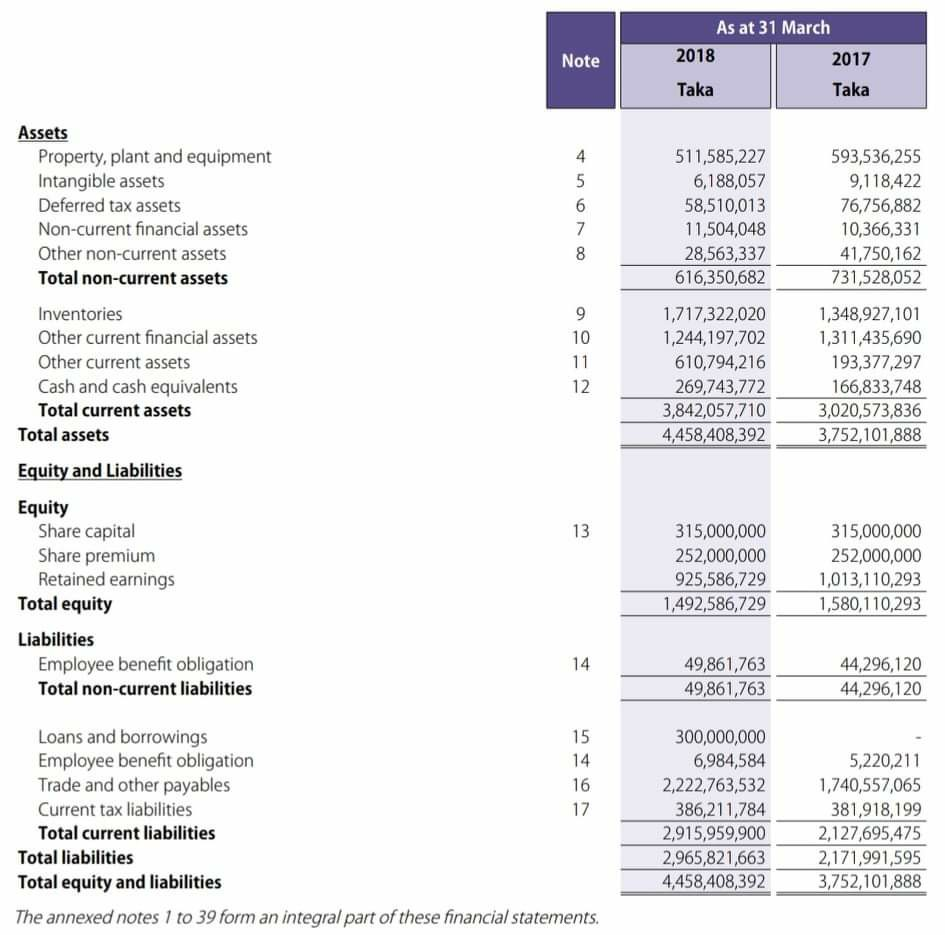 Please calculate: a) Current Ratio & Acid test ratio b) Cash