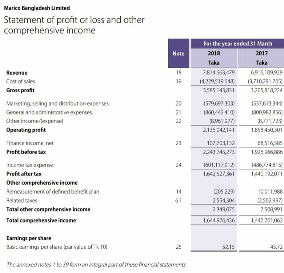 ratio d) interest Ratio & Debt service coverage Ratio e) Assets turnover