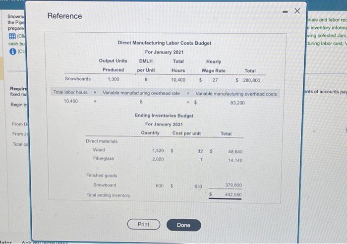 collected in the following month. Accounts payable relates only to the purchase